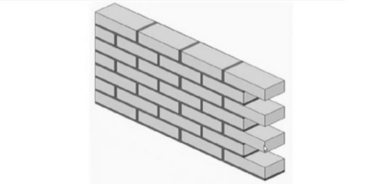 Brick Masonry! Terminology and procedure of Brick Masonry Civil Rack