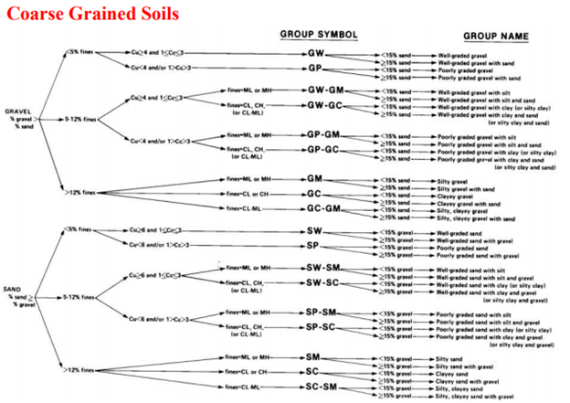 soil classification systems