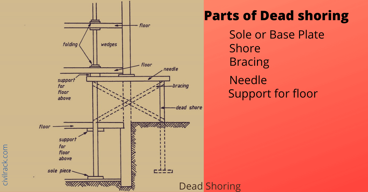 What are the different types of Shoring? Civil Rack
