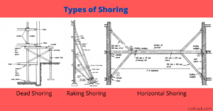 Read more about the article What are the different types of Shoring?