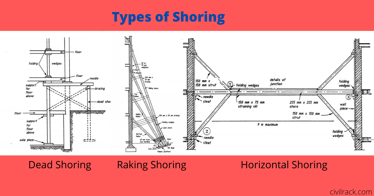 Types of Shoring