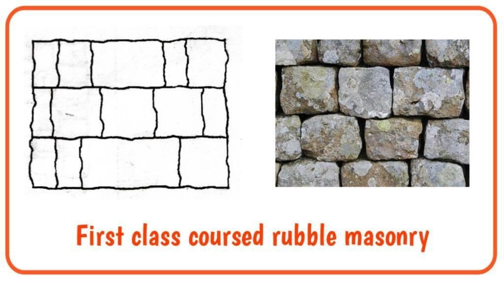 First-class coursed rubble Masonry