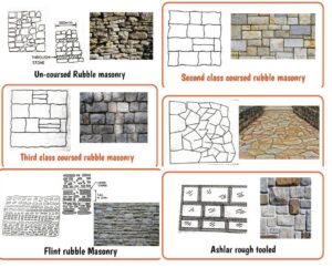 Read more about the article Everything You Need to Know About Stone Masonry
