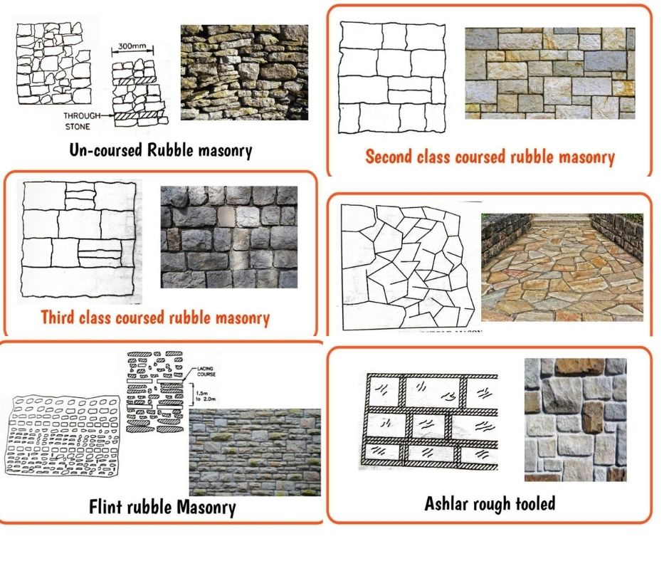 Stone Masonry  Random Uncoursed Rubble Dimensions  Drawings   Dimensionscom