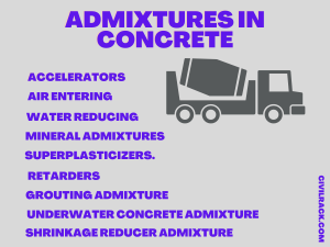 Read more about the article Admixtures In Concrete – Different Types And Functions