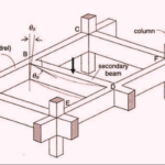 Spandrel Beams: A Key to Strong and Stylish Structures