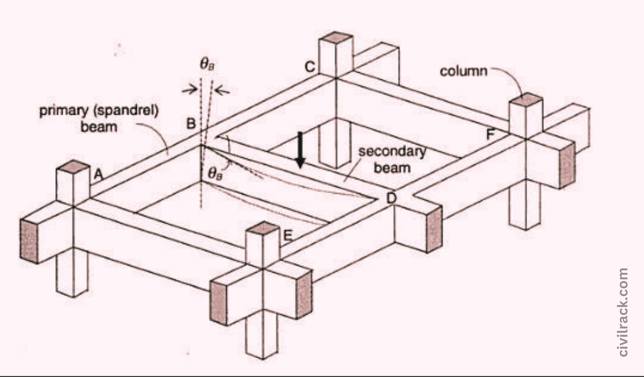 Read more about the article Spandrel Beams: A Key to Strong and Stylish Structures