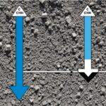 Concrete Curing and Hydration: Quick Guide